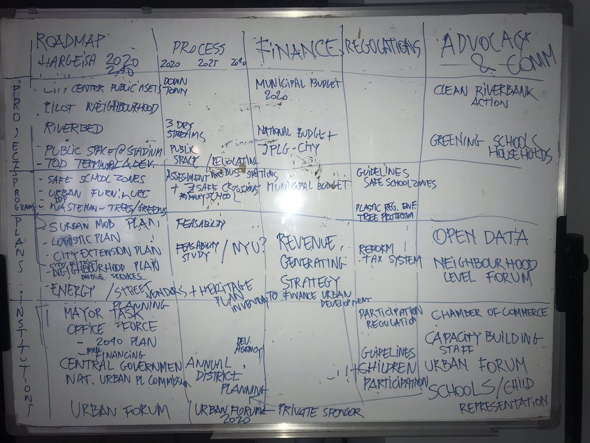 AertsJens's tweet image. So inspiring to support the city of Hargeisa, @unicefsomalia and @UNHABITAT in defining a 👫 child-friendly 🏗 urban development strategy 2040 on World Town Planning Day #WTPD2019 🌍