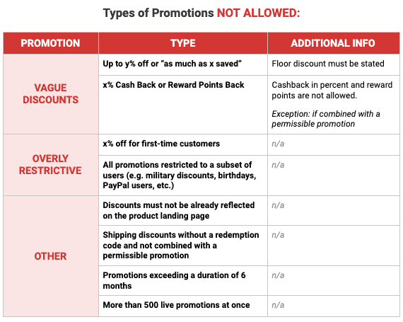 PPC_Webster's tweet image. Google is getting stricter on Merchant Promotions - here is a quick guide to what is and what isn't allowed! 🤓

#ppcchat #GoogleAds