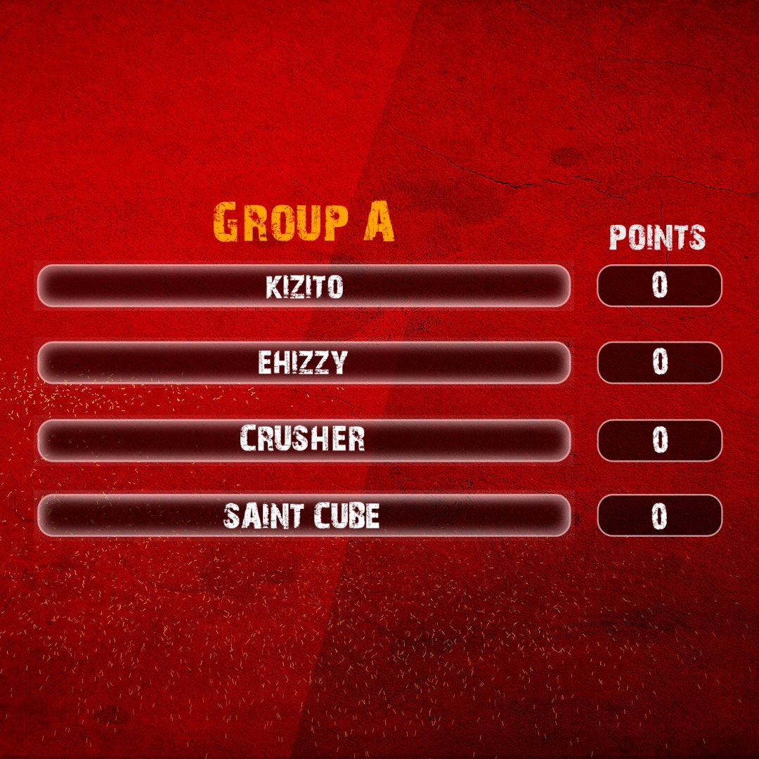 BadMout's tweet photo. Here are the contestants in the group stage of the Badmout Uniben quarter finals, 4 contestants belong to each group. The top two contestants from each group would progress to the next stage. Let me know your predictions in the comment section below. #badmout #uniben https://t.co/SdfqNWZ8sP
