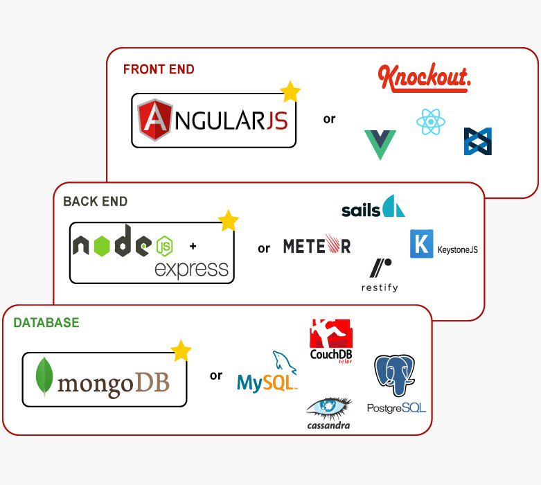 credosystemz's tweet image. #Angular #WebDevelopment #AngularCourse #AngularCertification #CredoSystemz