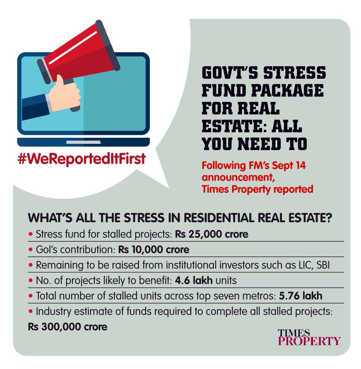 TimesPropertyIN's tweet image. Here&apos;s our analysis of FM&apos;s stress fund package and what is means for homebuyers.

epaper.timesgroup.com/olive/apa/time…

#TPAnalysis