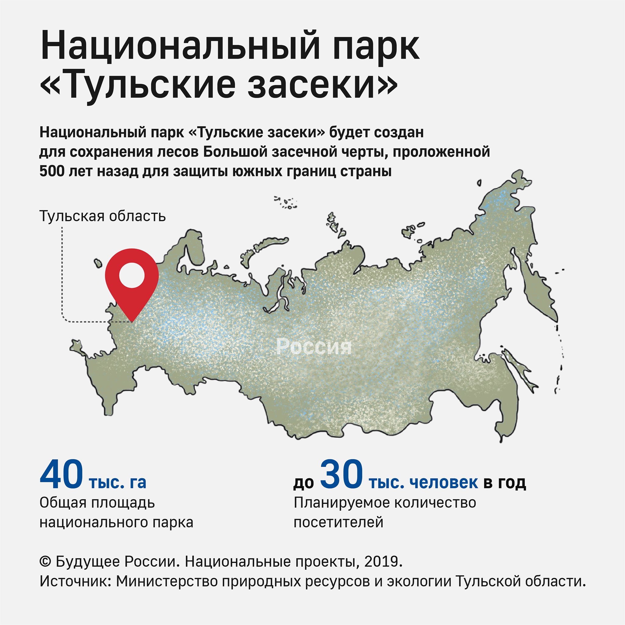 Будущее России. Национальные проекты on Twitter: "Помимо своей ...