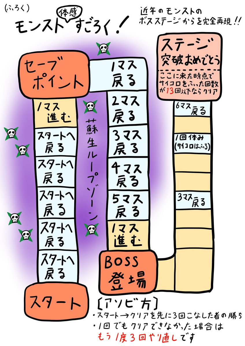 カルマ廻、これ定期 