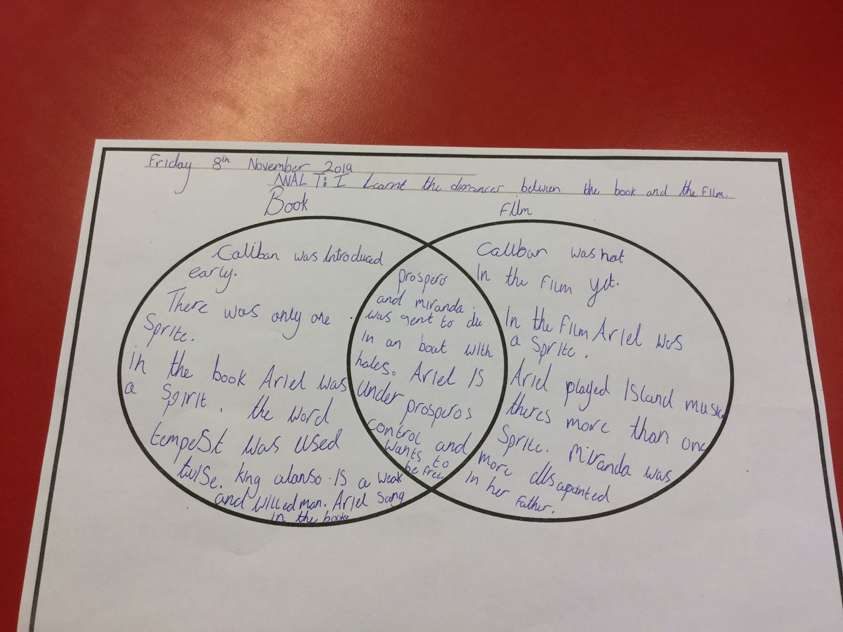 BlaenycwmPS's tweet photo. So proud of the achievements that the pupils have made this week. Year 6 have become totally engaged with Shakespeare’s ‘The Tempest’ and finding out when The Tudors were alive. Years 3 and 5 have been doing some very tricky maths! #enthusiasticlearning https://t.co/Eoqm0mR9ug