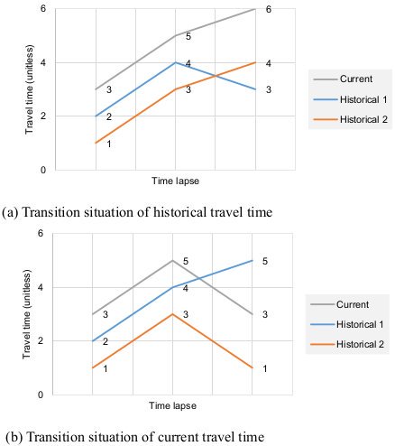 bentham_open's tweet image. Research Article: Travel-time Prediction Using K-nearest Neighbor Method with Distance Metric of Correlation Coefficient
For Details, Visit: bit.ly/2qwzAwO
#BenthamOpen #ResearchArticle #TrafficModeling  #TransportationNetworks #TransportationSystems
@bentham_open