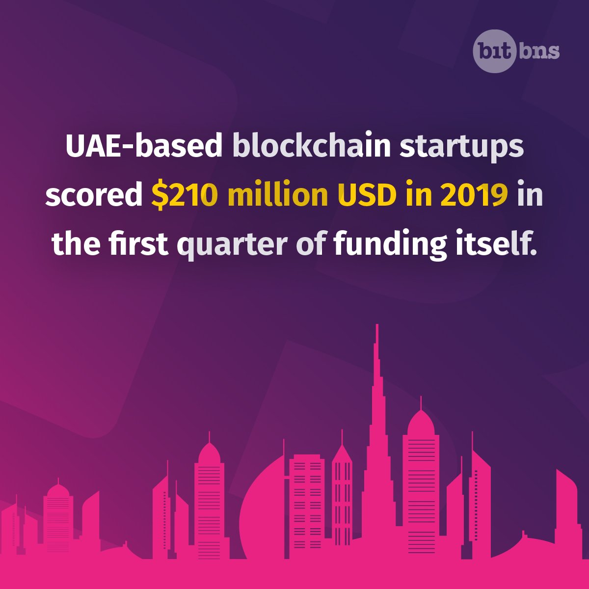 In the first quarter of 2019 alone, UAE-based blockchain startups raised $210 million USD, making UAE the largest beneficiary of blockchain investments in the world.
#TheFutureOfFinanceIsHere #Blockchain #Cryptocurrency #BitbnsInUAE