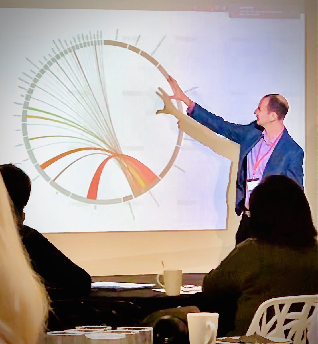 rdunicounseling's tweet photo. Probably the most funky, interesting analytics i have ever seen showing the trend in university destinations of international students. Great presentation by @holoniq #BridgeUniversity2019 @BridgeU https://t.co/IuvmbaFipP