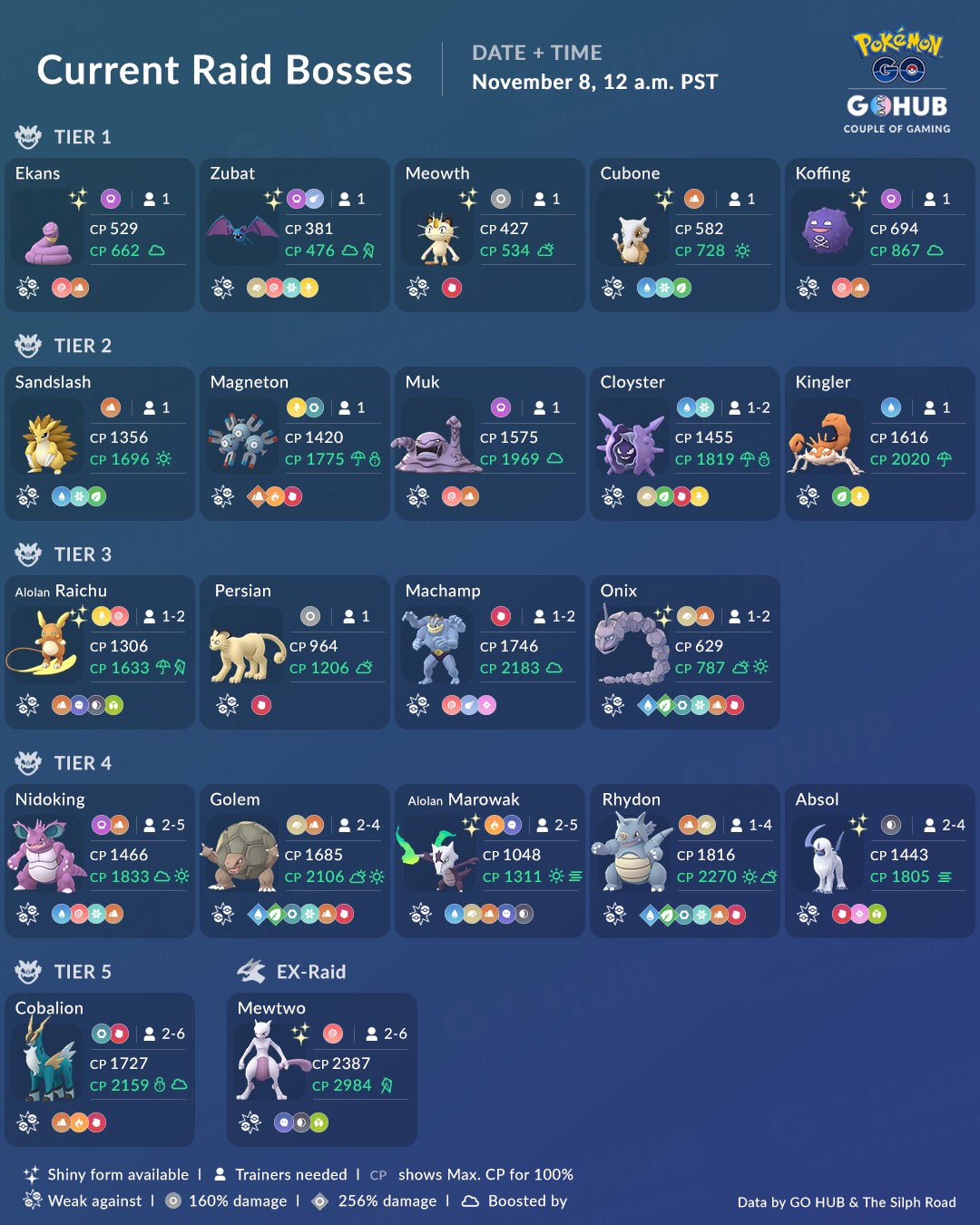Previous raid on sale bosses pokemon go