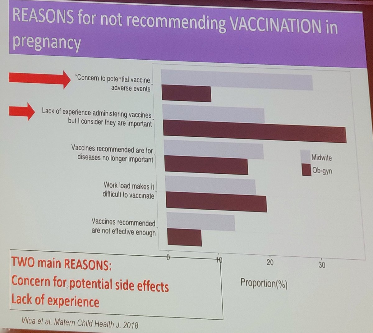 drive_eu's tweet photo. #Vaccinations in #pregnancy at the congress of the Italian Society of #Perinatal Medicine. #flushot in #pregnant women is of paramount importance but coverage rates for #influenza are still low, both in women and in healthcare professionals that should counsel them. https://t.co/iqh8YbxgRC
