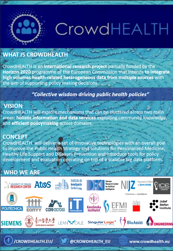 CrowdHEALTH tweet media