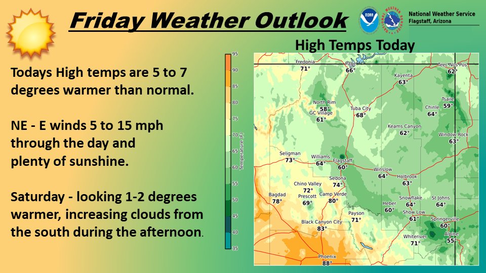 NWS Flagstaff (NWSFlagstaff) Twitter