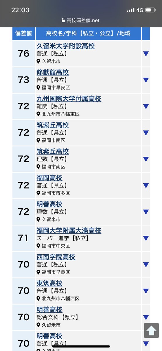 高校偏差値 Twitter Search 高校偏差値 Twitter Search