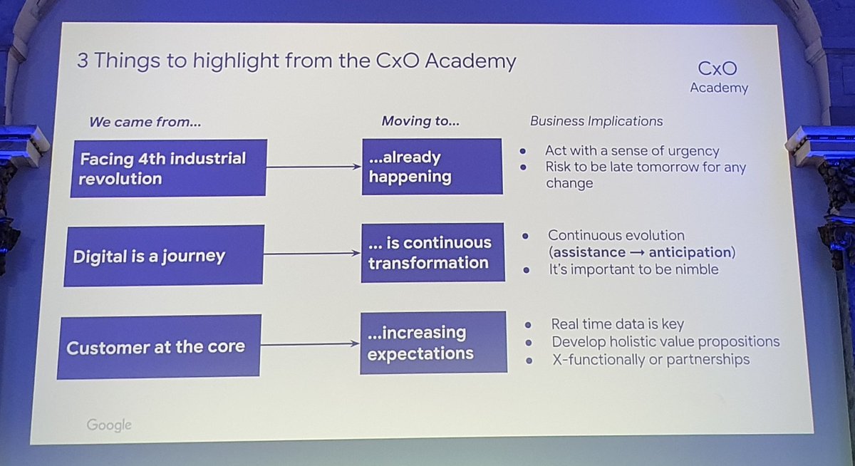 uleuthner's tweet image. Miguel Avalos #CxOAcademy Stating the obvious, but opening eyes. Thank you #Google @INSEAD