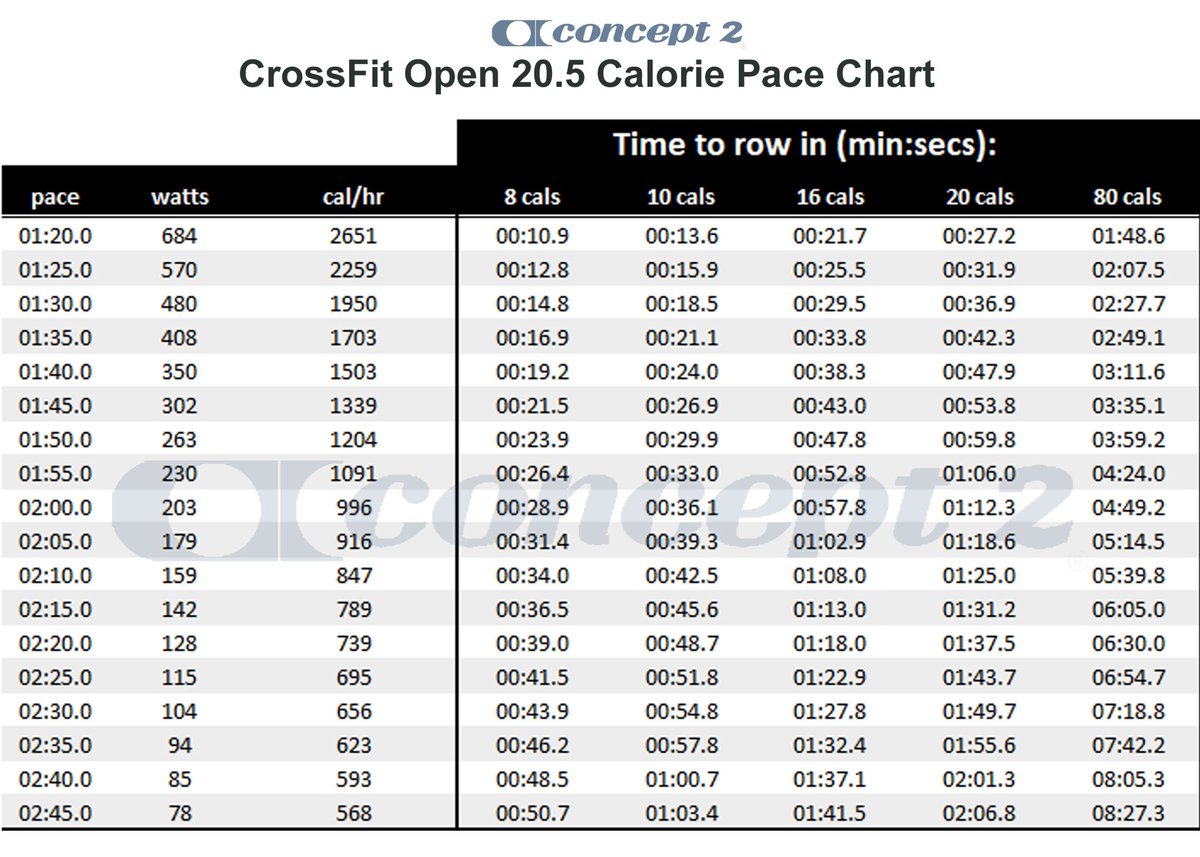 Concept2 on X