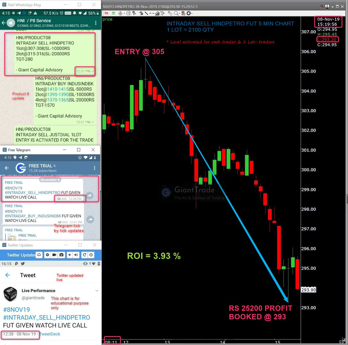 Hpcl Share Price Chart