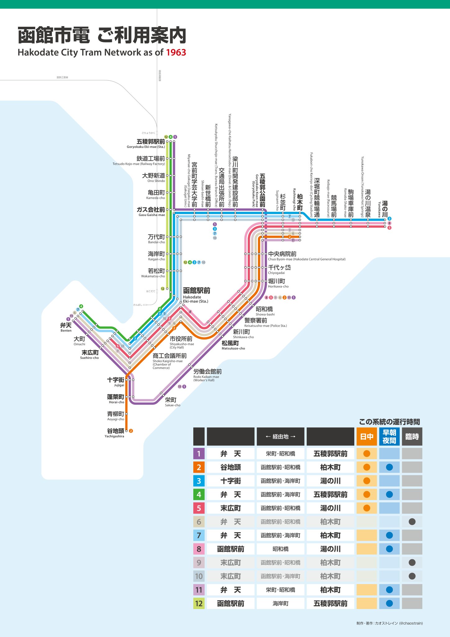 函館水電 路面電車 回数券 戦前 スクラップ貼　歴史的資料　リアルもの 函館水電 路面電車 回数券 戦前 スクラップ貼 歴史的資料 リアル
