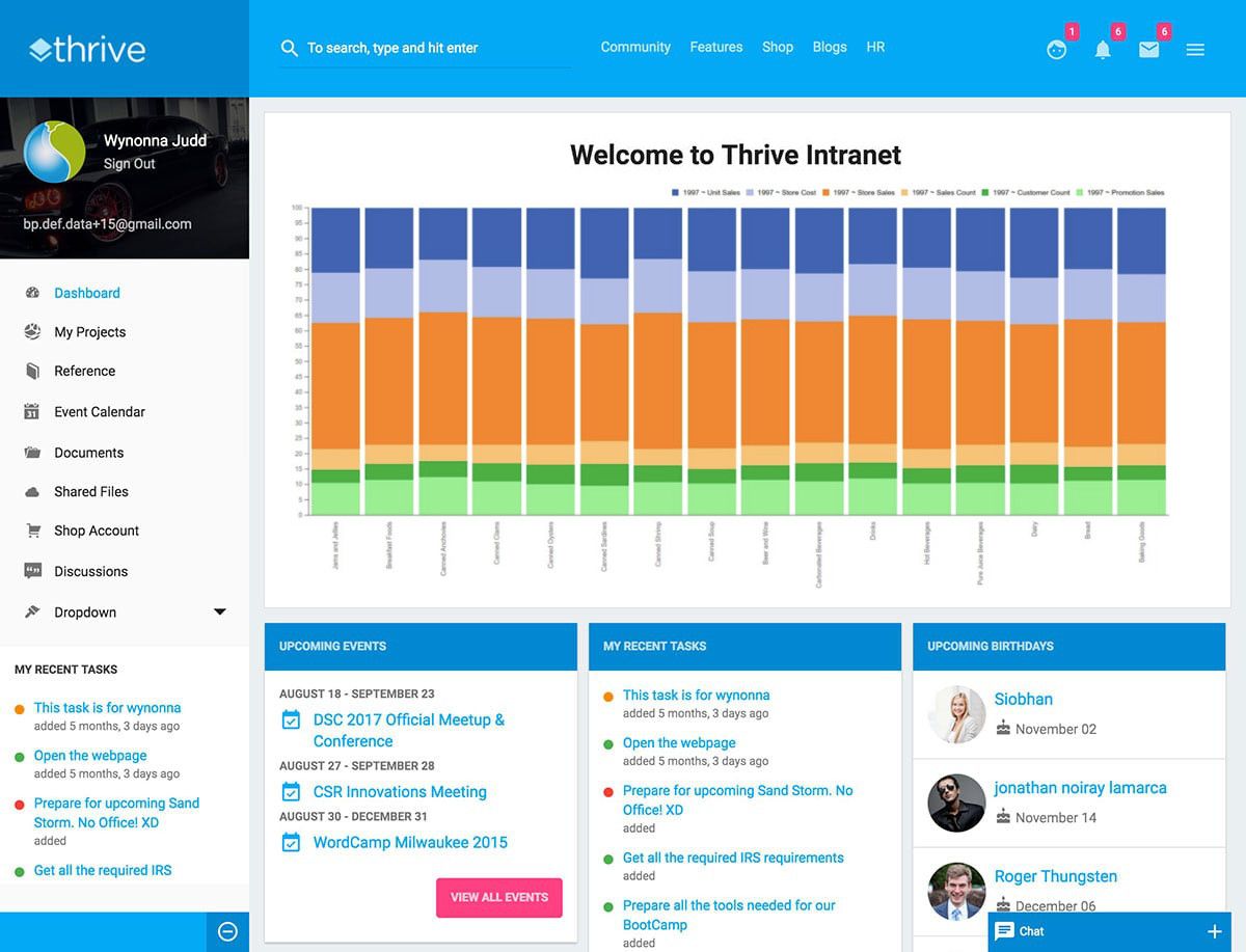 Saiku Analytics tweet media