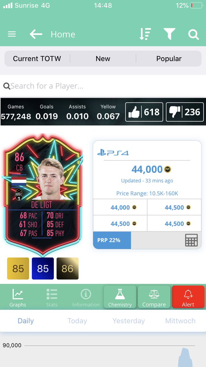 Icon Trader On Twitter Literally Half Of His Otw Pre Hype Price