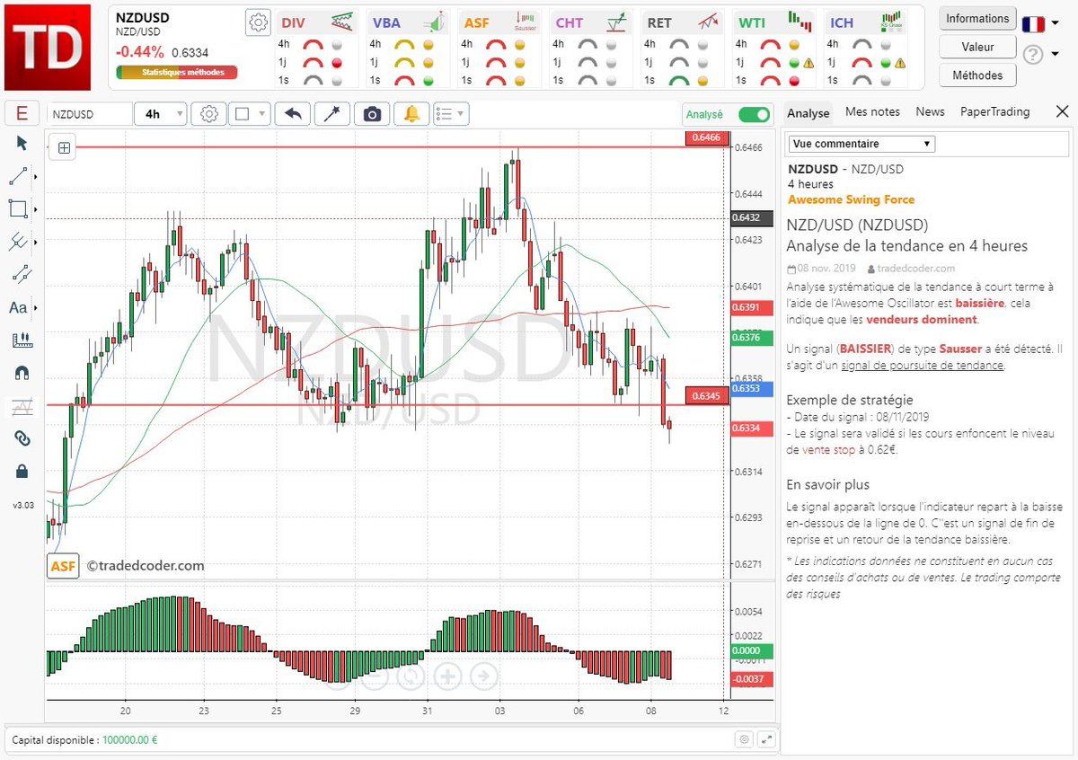 HenryKerval's tweet photo. @fr_tradingview En H4, j'ai une détection de tendance baissière (Sausser avec méthode ASF) https://t.co/YlpbTbfKPZ