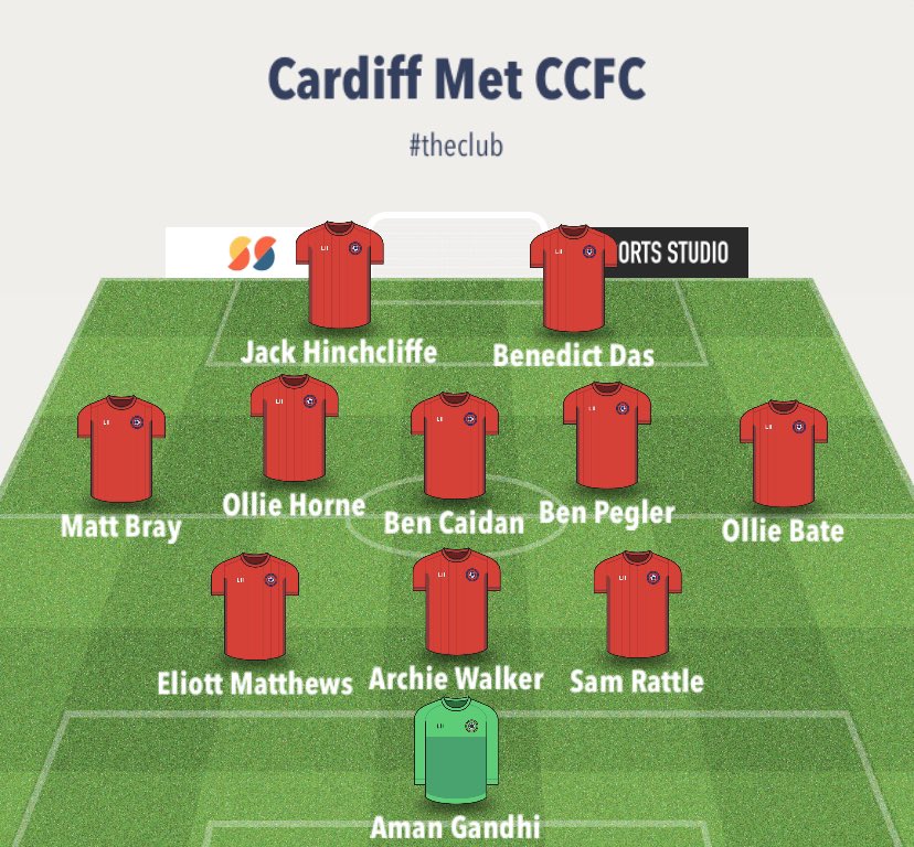 CMUCCFC SQUAD RELEASE ⚽️

Vs <a href="/UWICMHC/">UWIC Mens Hockey</a> 🏑
📍 Grass Pitch, Cyncoed
📅 Sunday 10th Nov
⏰ 1pm Kick Off.

Subs: <a href="/jkpalmer7/">James Palmer</a> <a href="/AlexSimpson98/">Alex Simpson</a> <a href="/charlieshawt/">charlie shawt</a> 

9 debutants for CMUCCFC hoping to build ahead of next weeks fixture vs @cardiffmetrfc Ultras 🏉

Thanks <a href="/CMetSUSport/">Cardiff Met SU Sport</a> 👏🏼

#theclub