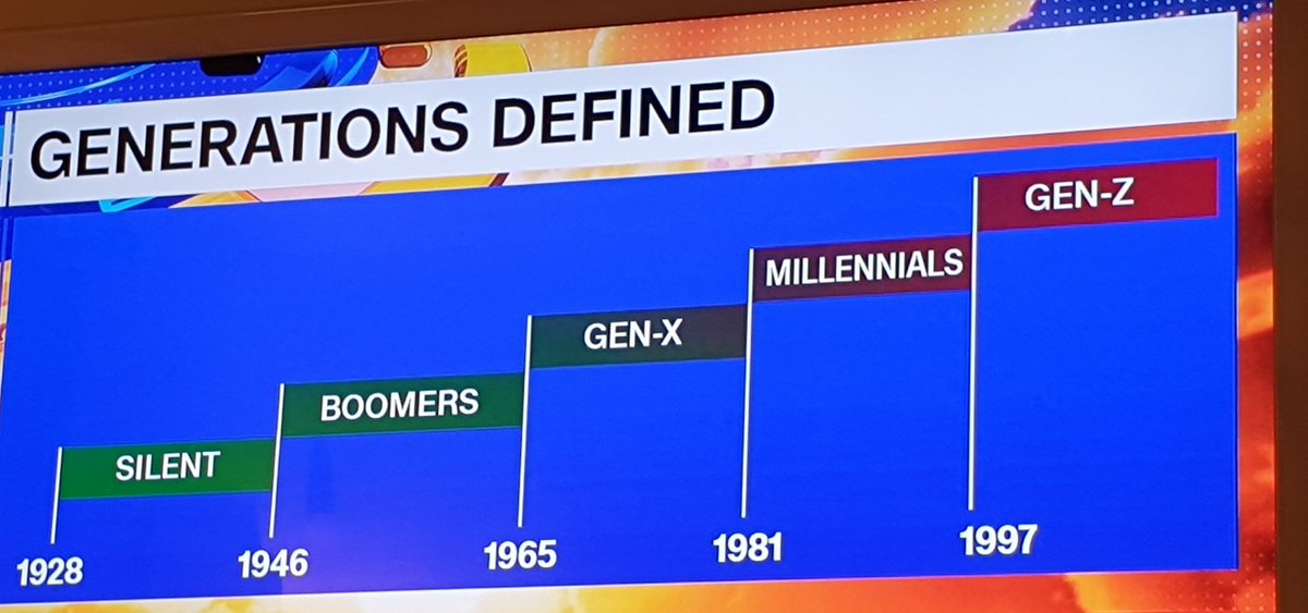 Just in case
#Trending #okboomer