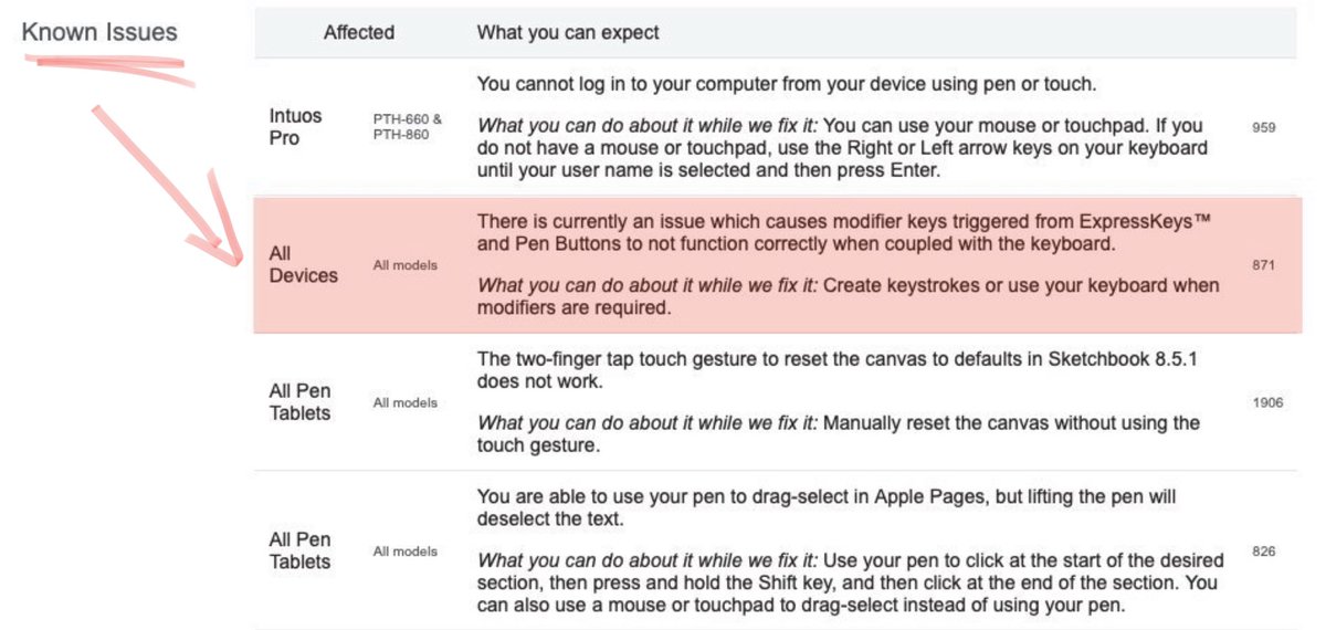 SimonRitter's tweet image. @wacom

#DriverIssue 871

Still present in the latest driver for all models, as per your own release notes below...
Please confirm when this fundamental function, once assigned to my fast efficient workflow of over ten years will return ?

 #TwoYearsNoFix #FedUpWaiting #WacomWoes