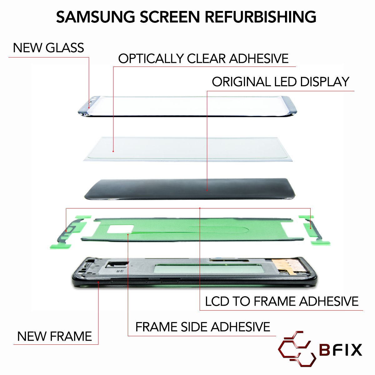 BFixRepairs's tweet photo. Samsung S8 Screen Glass Repair - If you have cracked glass, but working Samsung Galaxy S8, S8 plus or other Samsung screens. We can Refurbish them for you So you can save money, using the same screen you have instead of buying a new replacement https://t.co/Nc1fHuvl2E https://t.co/yOUrXsjzw9