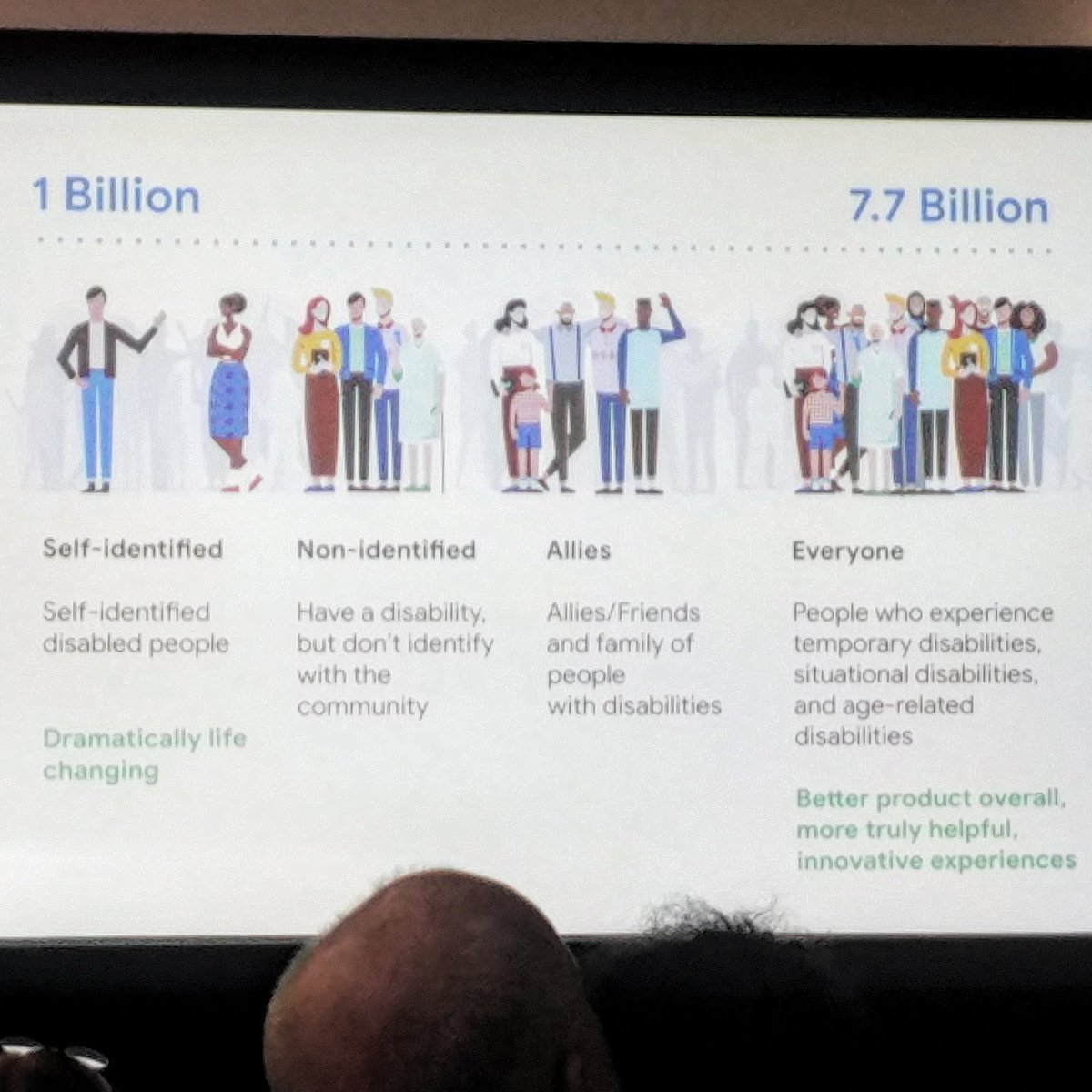 Kiana_DesignPro's tweet photo. Inclusion matters because - At some point in our lives everyone will experience a temporary, situational or age-related disability. - Christopher Patnoe, Head of Accessibility Programs at @google #Include2019 @ccs_detroit @designcoredet @hhcdesignrca @cooperhewitt https://t.co/CWjXSdtE5a