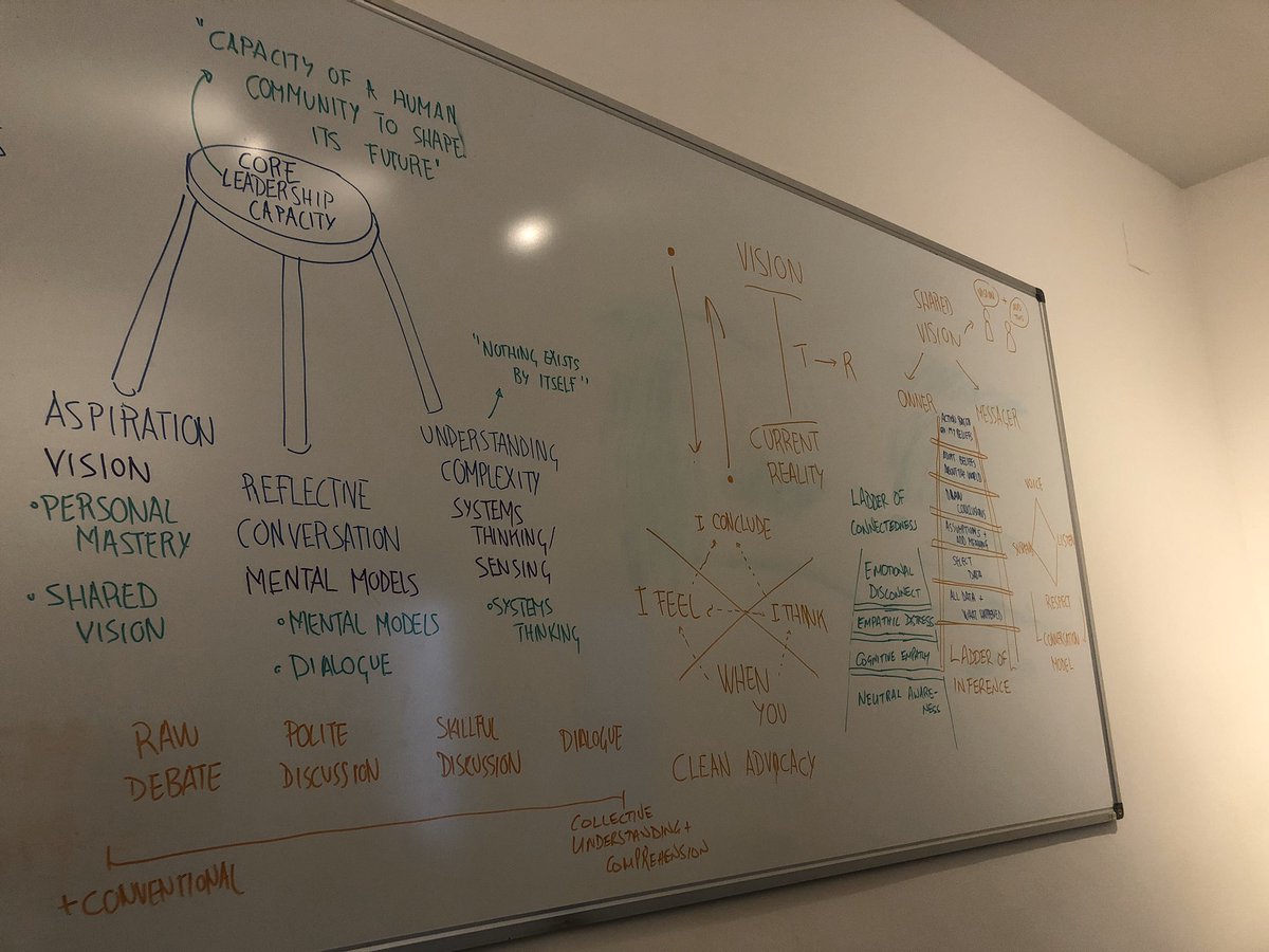 Sort of a light discussion this morning among friends #five disciplines #systemsthinking #partners