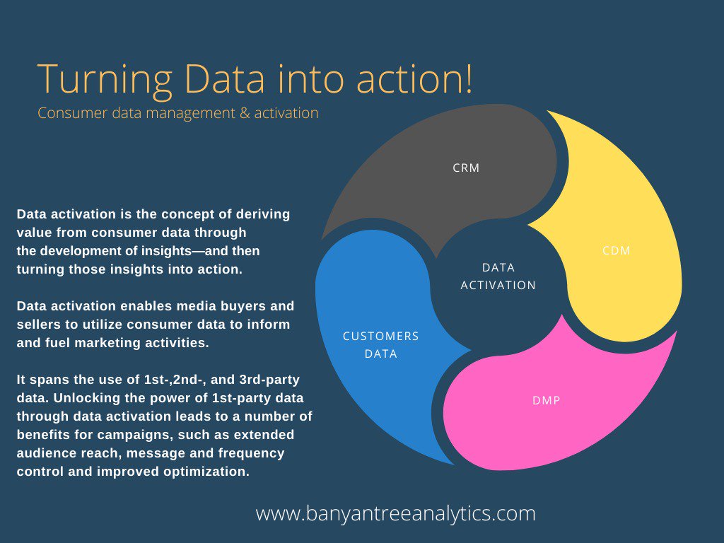 TreeAnalytics's tweet image. Turning data into action!