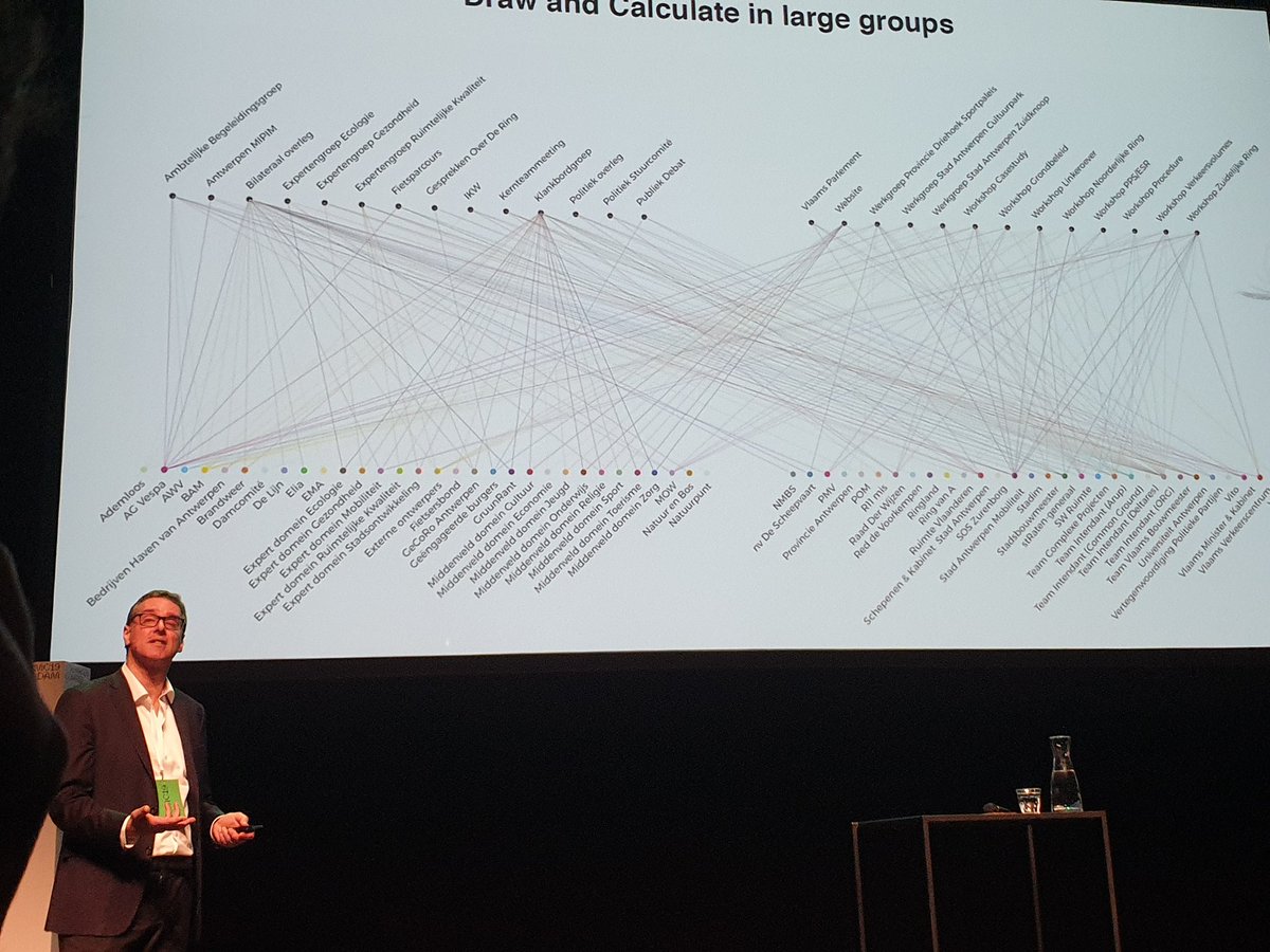 RemcoJutstra's tweet photo. Alexander D'Hooge, about factfinding, factions of citizens and building the social contract together #overdering Antwerpen #Smc19 plans are hard to understand, learn by building it together #gametheory
#abcd Inspiring citymaker congres Rotterdam https://t.co/LDTwy5VEgh https://t.co/AL65gApcgb