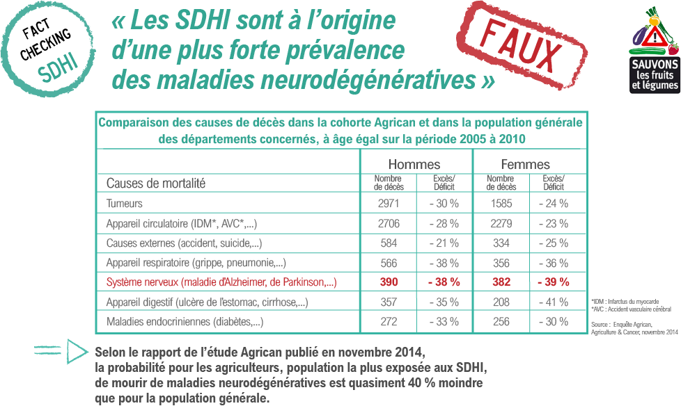 Une nouvelle étude remet en cause les SDHI EI3SqX8XsAAKhF7?format=png&name=medium