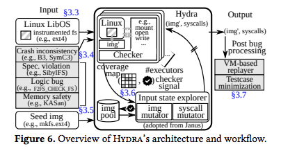 gtcomputing's tweet photo. A new fuzzing tool created at #GeorgiaTech has ID'd 155 new #Linux file system semantic errors... and it's just getting started. #sosp19 #sosp2019 https://t.co/vpAnhVGO8I https://t.co/a8eOjl0wUk