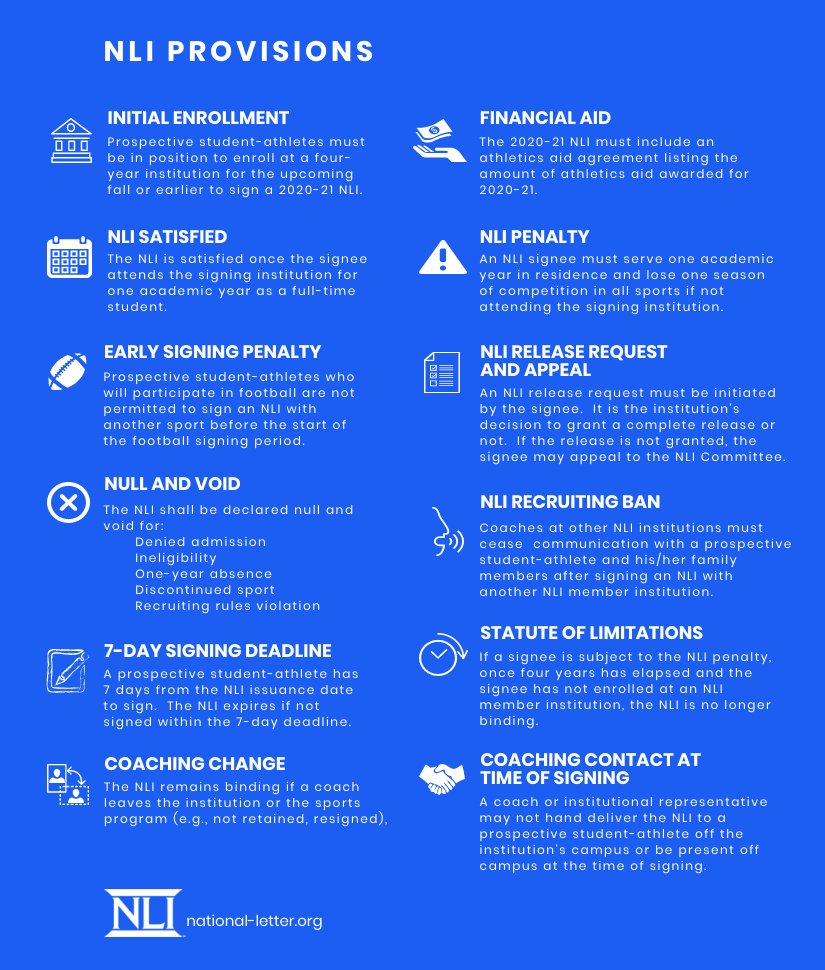 Know the rules before you sign! #NLI 👇