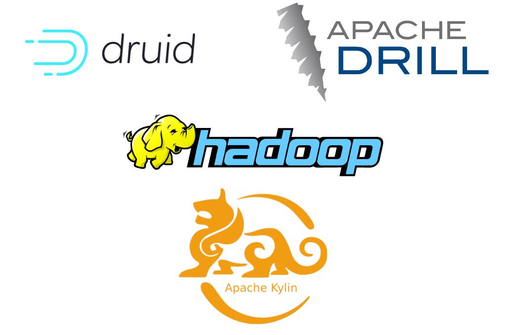 Saiku Analytics tweet media