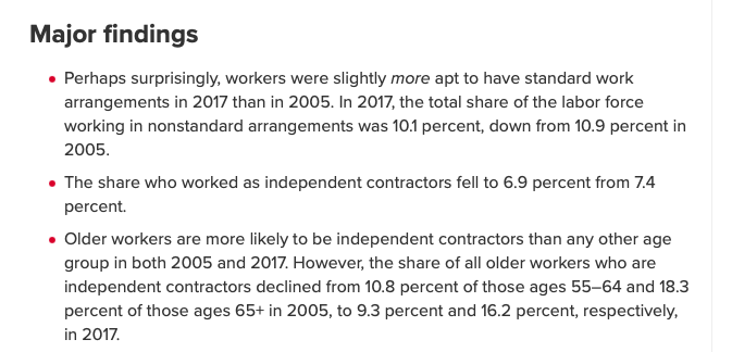 10/Ok, but there's definitely been a rapid rise in the gig economy ... right? Nope. There may (or may not) have been a small rise, but previous estimates were likely over-stated.   https://www.epi.org/publication/nonstandard-work-arrangements-and-older-americans-2005-2017/ +  https://www.nber.org/papers/w25425 
