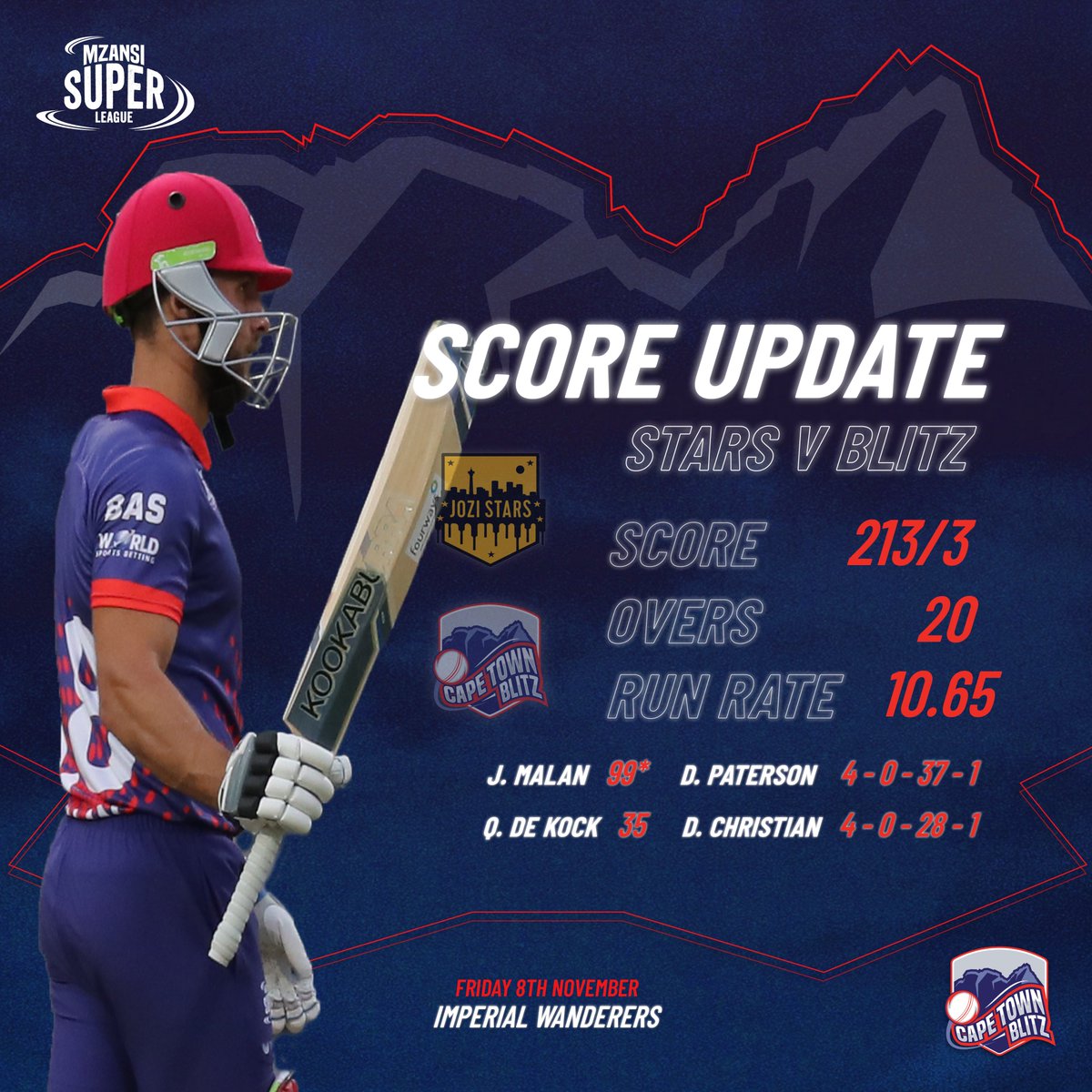 WP_Blitz's tweet photo. 🛑 Sorry folks, the fireworks have come to an end
⚪️ But don't worry, here comes our bowling attack
😢 Janneman Malan carries his bat but ends up 1 short fo a ton
⚡️213/3 after 20 overs
#CTBlitz⚡️ #MSLT20 #JSvCTB #DalaWhatYouMust #BlitzBrigade https://t.co/UON8VPa1NS