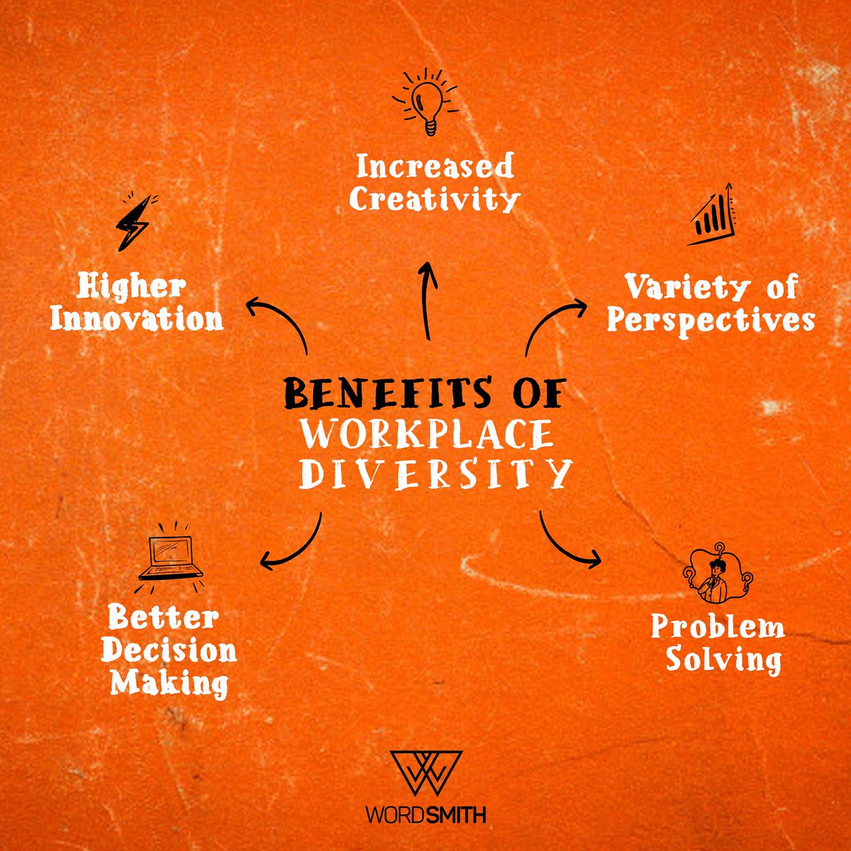 WordsmithPK's tweet photo. #Diversity in the #workplace is vital for #employees because it manifests itself in building a great reputation for the #company, leading to increased #profitability and #opportunities for workers.

#WorkplaceDiversity #Wordsmith #Islamabad #DareToDream #DoWhatYouLove #BeAmazing https://t.co/zQ6tv0bwap
