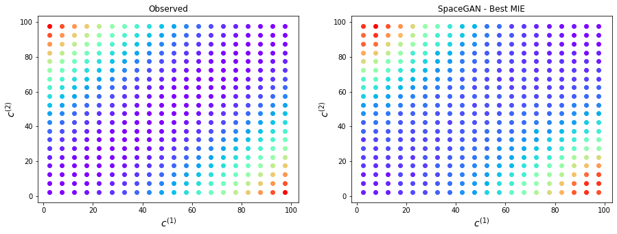 kklmmr's tweet photo. We're happy to (finally😬) release code and slides for SpaceGAN, your friendly neighborhood-conditioned GAN for geospatial point data! Joint work with @askoshiyama @flennerhag:
▶️Code:https://t.co/2I6HJXtr4U
▶️Slides:https://t.co/YNZYFQX6x7
▶️Paper:https://t.co/Rwqrl559za https://t.co/Gdeq1UJIFV
