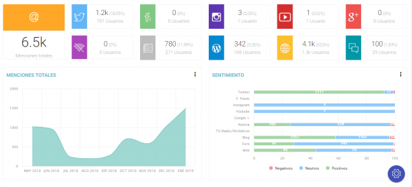 vallejosjose's tweet photo. "Hoy comparto contigo una estupenda #Herramienta española de #SocialListening que se llama #Atribus, con la que podemos monitorizar menciones en medios digitales, blogs, foros, webs, etc..." https://t.co/D4RLTzlQUj vía @fatimamartinez #RedesSociales #VieGenteChachi8Nov https://t.co/8XCiu7SJvE