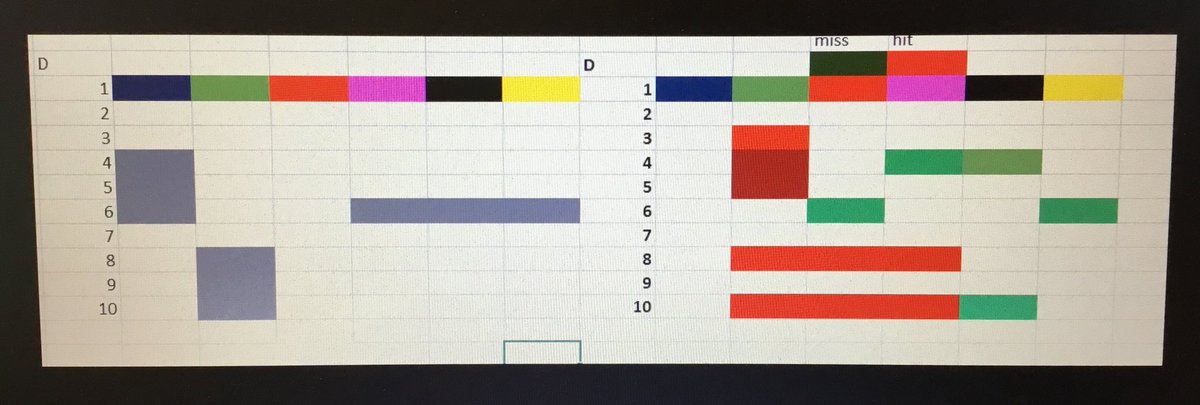 newport_primary's tweet image. Primary 4/5 combined their maths, ICT and French skills today to create a game of battleships using Excel.