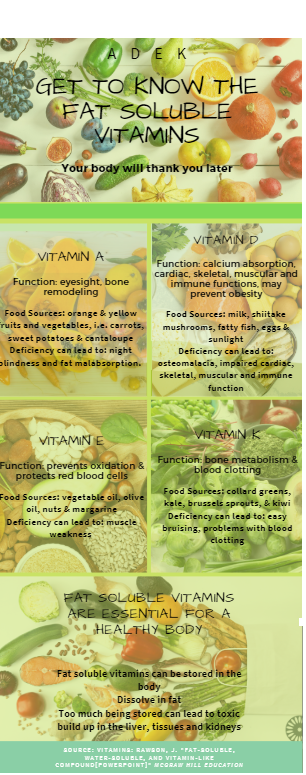 danacompapps14's tweet photo. Fat Soluble Vitamins https://t.co/EM1NcJ6hpk https://t.co/DNxs5WGm0f