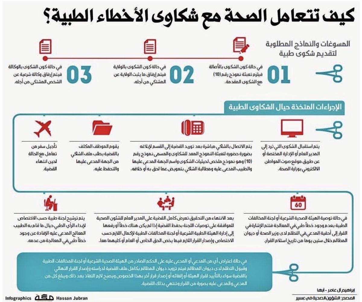 الأخطاء الطبيه ⬇️