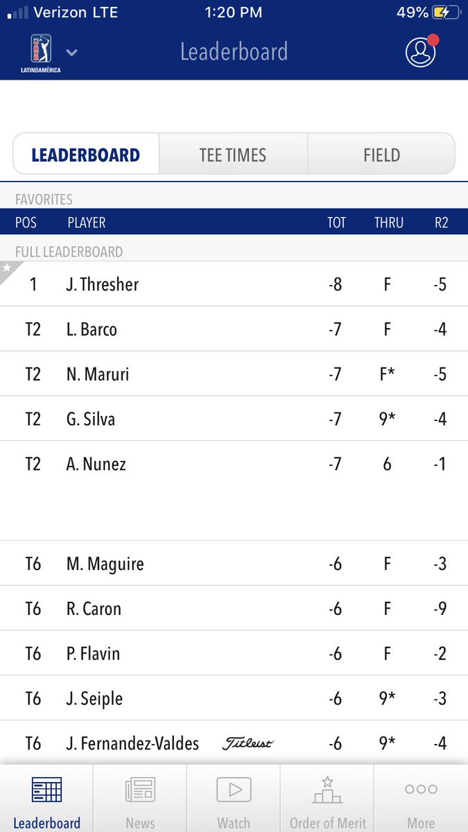 MatchPlayP's tweet image. Our guy @JThresherGolf sitting at -8 current leader in the clubhouse at @PGATOURLA #argentinaclassic. #golf #golfpro #bryantbulldogs #thresher #golow