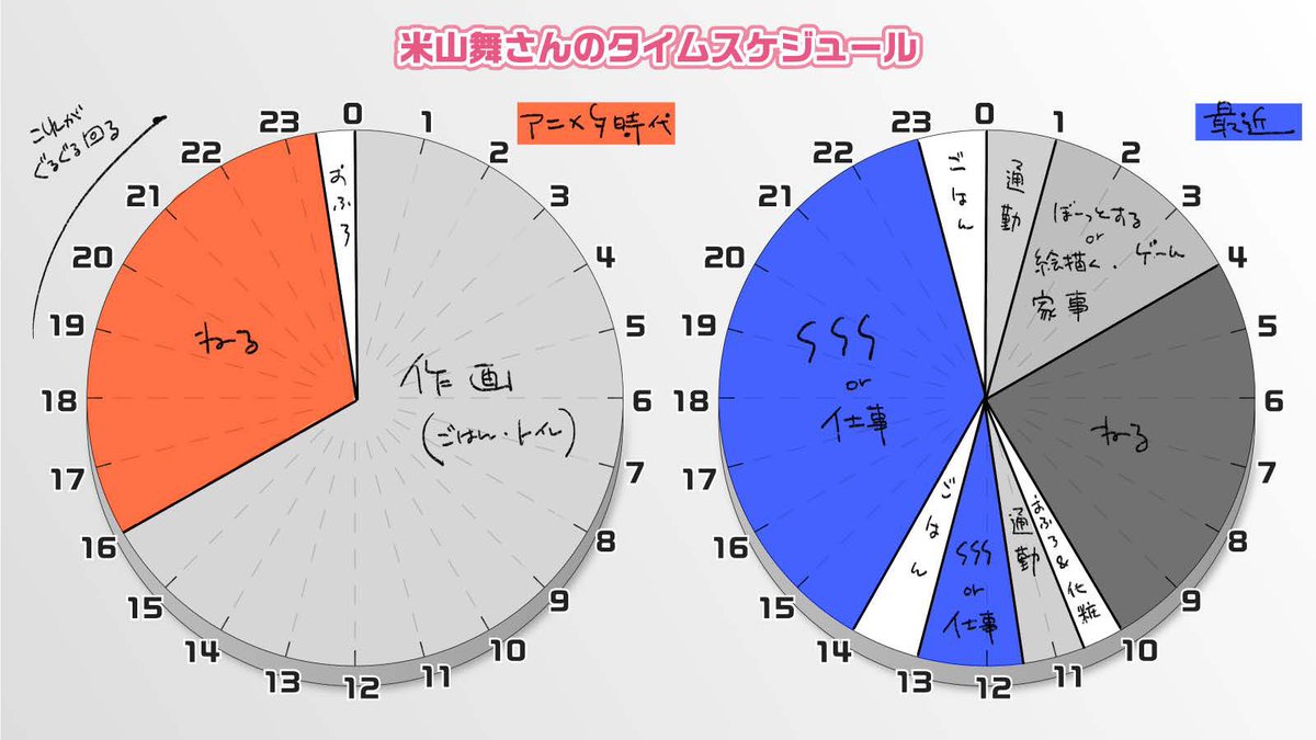 Cojirase Lunch Box ゲムマ秋10 15 ク01 على تويتر ゲストの1日紹介 時間の都合でご紹介できなかったゲストの1日をご紹介 アニメーター フリーのイラストレーター 会社所属と それぞれの働き方の違いがなんとなく垣間見えるのではないでしょうか