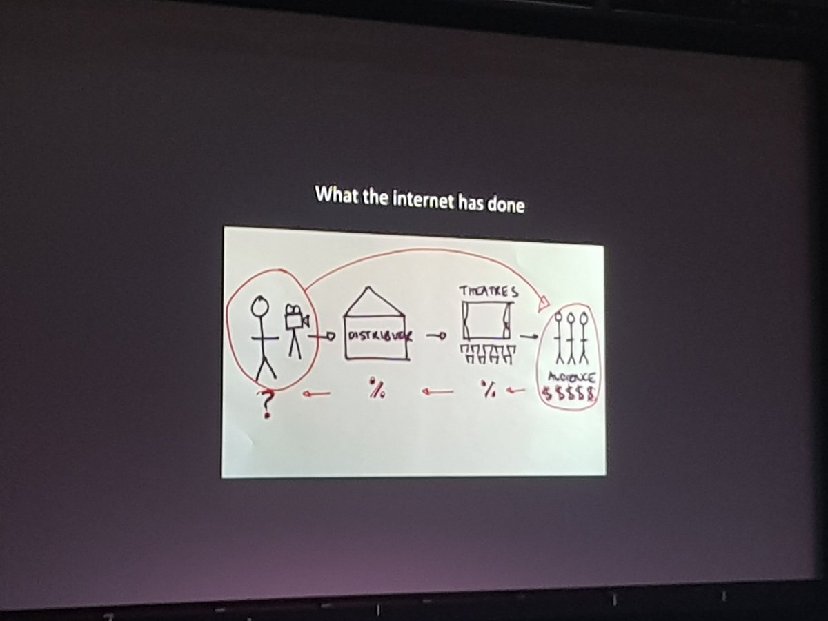 How the internet has changed distribution - #filmmakers need to also be distributors and marketers - Martha Goddard #ATOMQLD2019