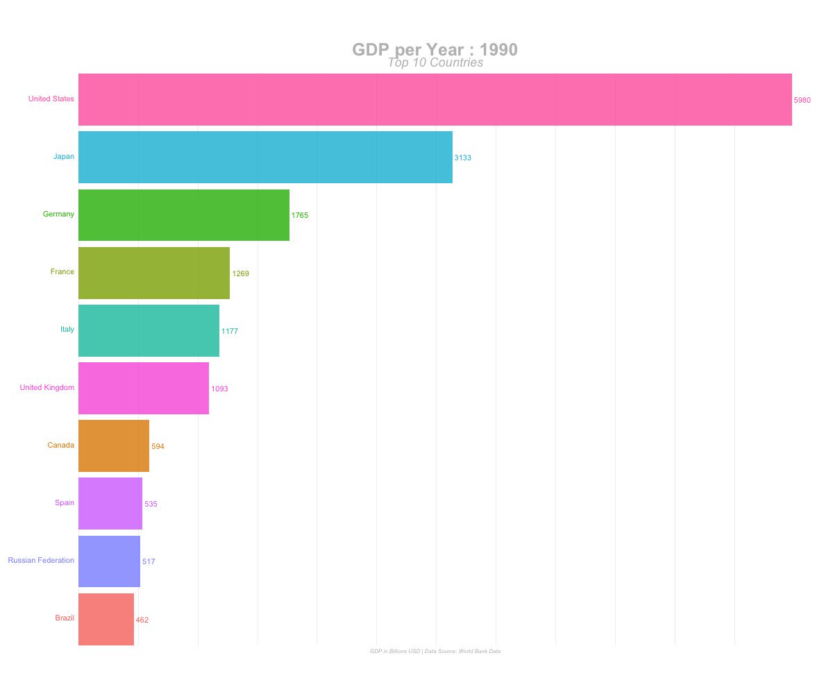 oriuminc's tweet image. Data is king— but it can also be hard to figure out and visualize. Here&apos;s how to animate bar graphs to help bring life (and understanding) to your data: towardsdatascience.com/create-animate… #Data #AnimatedData #BarCharts #BarGraphs