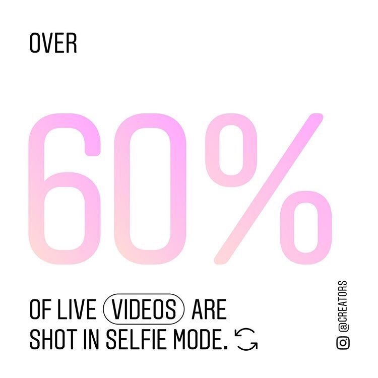 Going Live doesn’t require a big production, just you and your best light. 🌞 #IGCreatorInsights 🌞
#LearnSocialMedia 

Instagram Live Video Fact! 

Follow instagram.com/thisismanpreets