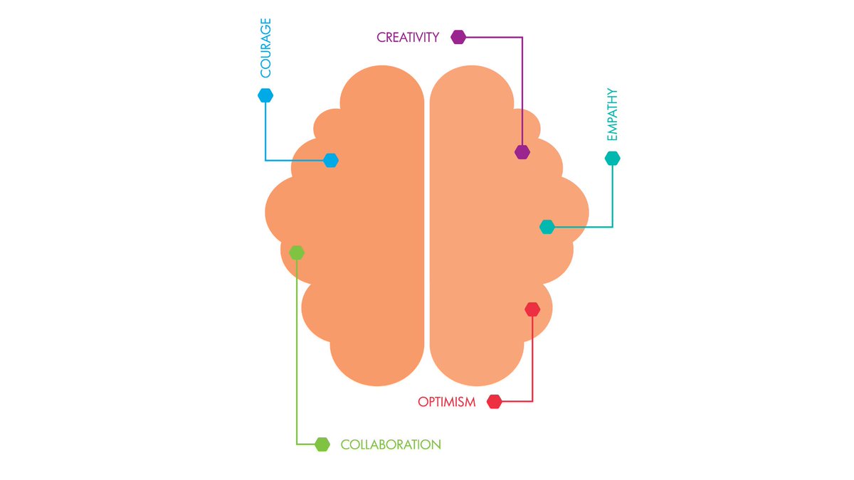 Every child is different but the key to managing their emotions and realizing their full potential is the same – social emotional health. ⤵️ 
momentousinstitute.org/about