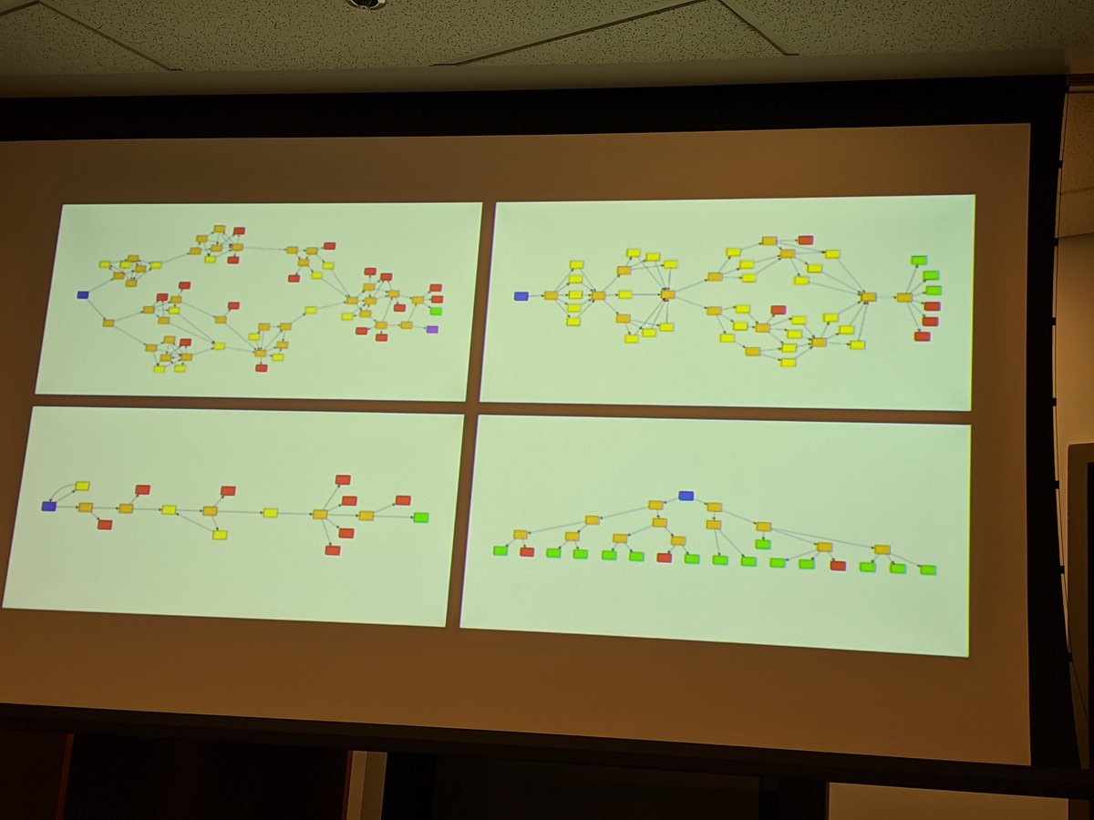 mattwilkinsbio's tweet photo. Learning about Twine in @samplereality's fascinating #LearningAtPlay keynote talk. It's a super cool open source tool for designing text-based games. Definitely gonna start using this in the classroom! https://t.co/pdkki3elPz